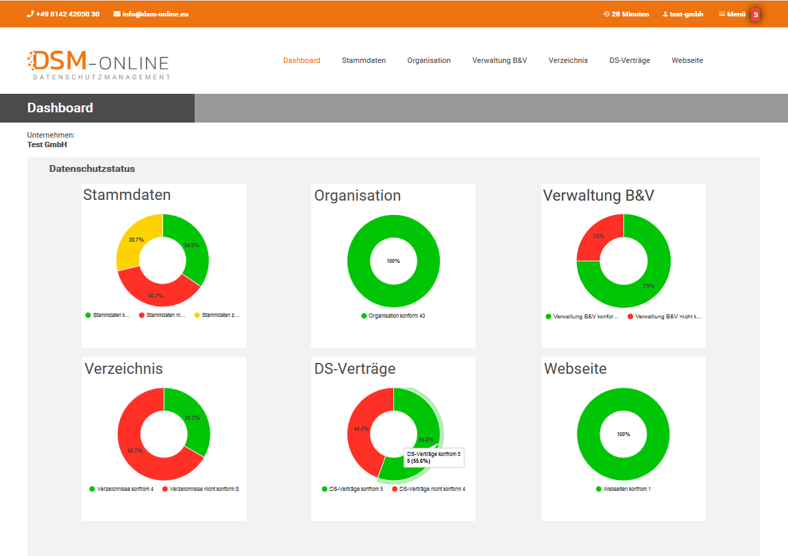 Technische und organisatorische Maßnahmen