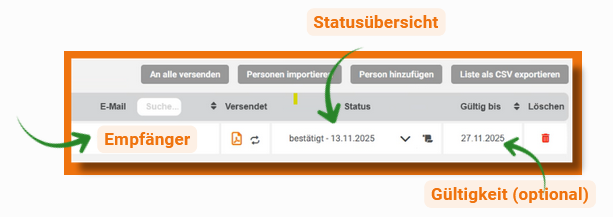 Einwilligungsmanager Status-Anzeige